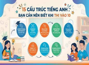 Bật Mí 15 Cấu Trúc Tiếng Anh 