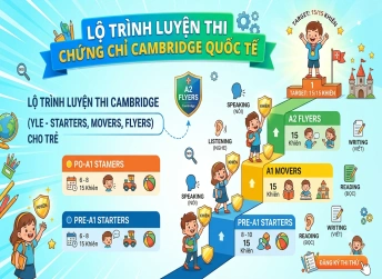 Lộ Trình Luyện Thi Chứng Chỉ Cambridge Quốc Tế (YLE - KET - PET) Cho Học Sinh