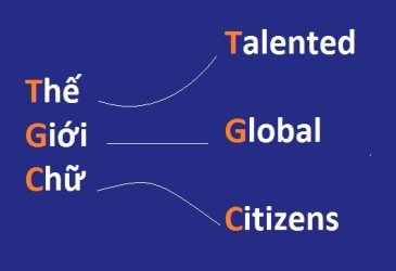 LUYỆN THI ĐẠI HỌC CÓ TƯƠNG TÁC THẬT